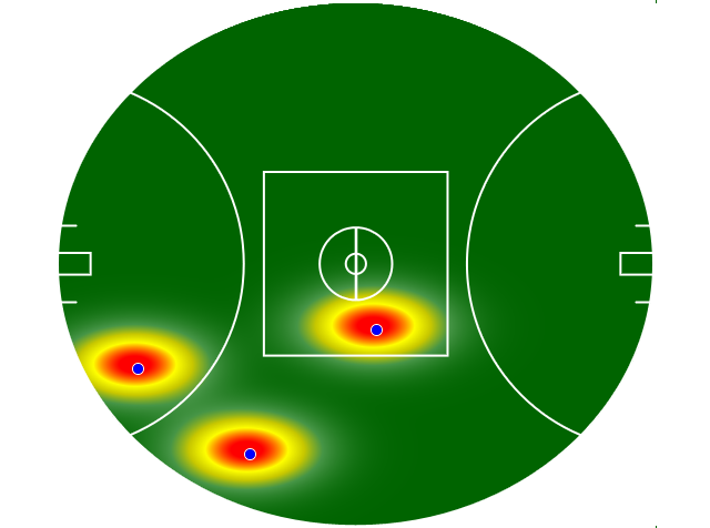 Heatmap Q3