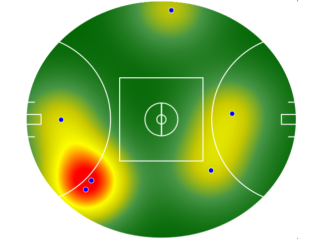 Heatmap Q3