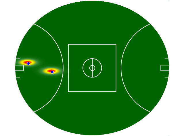 Heatmap Q2