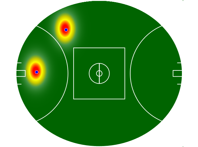 Heatmap Q3