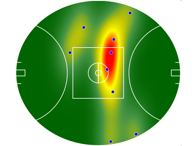 Heatmap Q2
