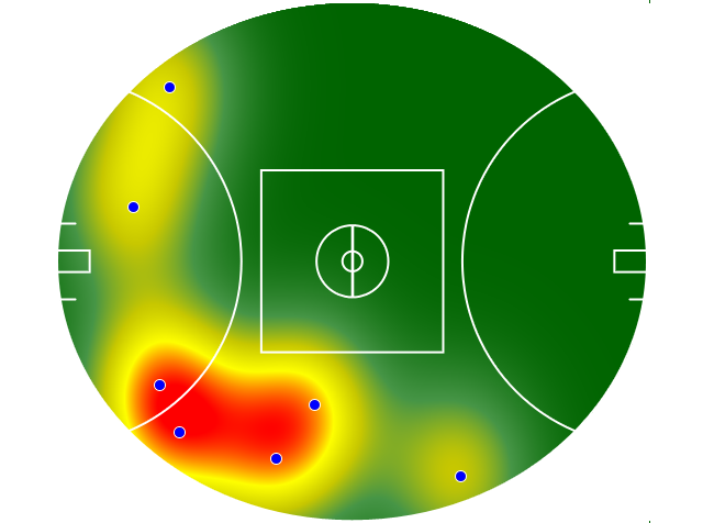 Heatmap Q3