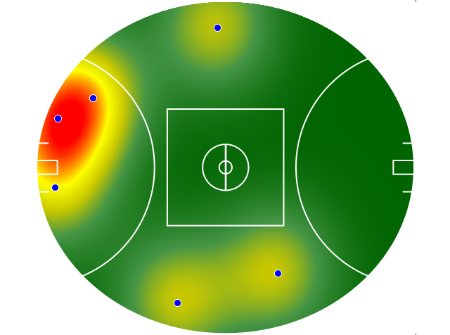 Heatmap Q1