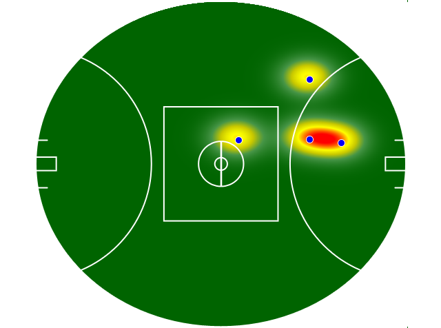 Heatmap Q3