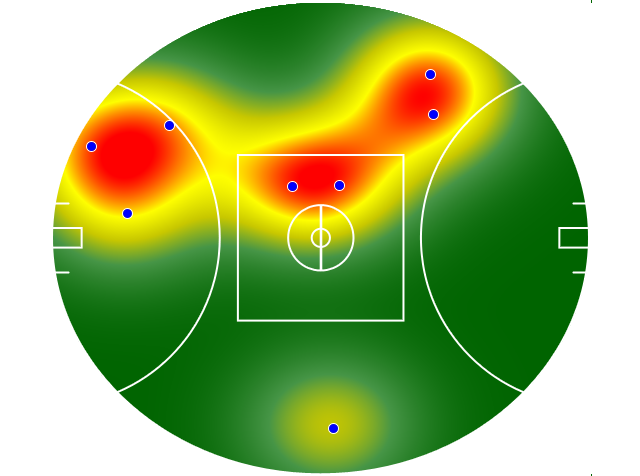 Heatmap Q1