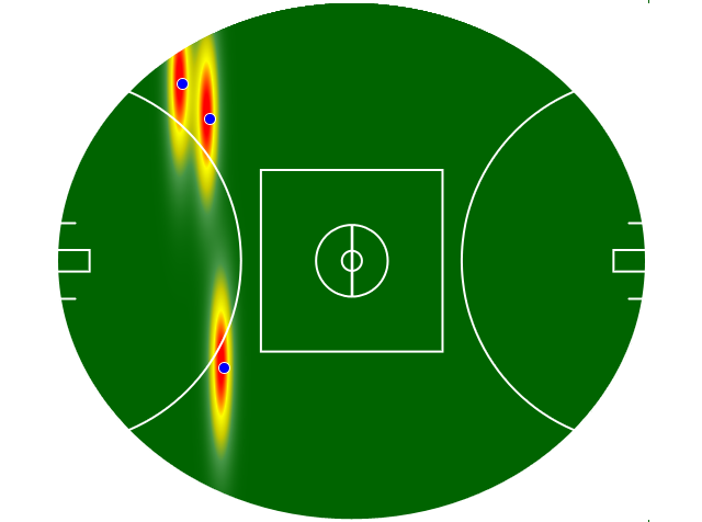 Heatmap Q1