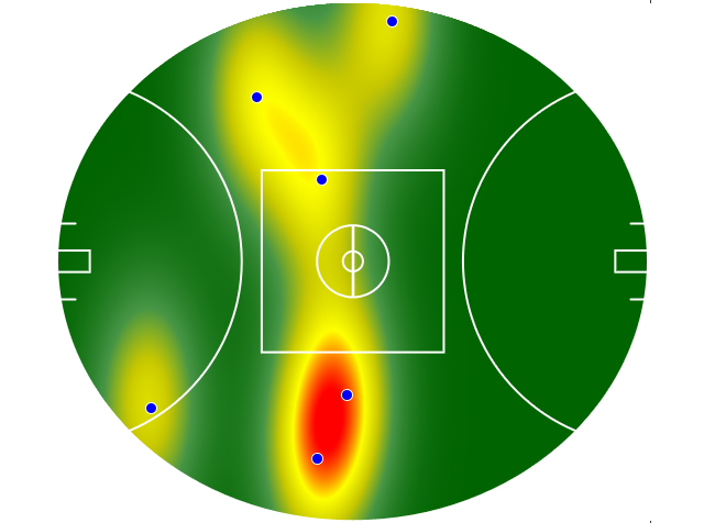 Heatmap Q1