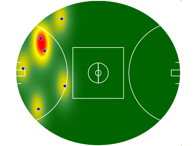 Heatmap Q4