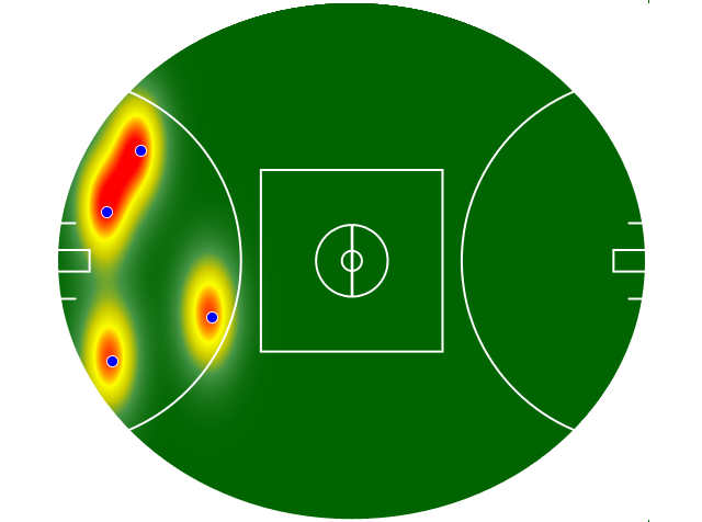 Heatmap Q1