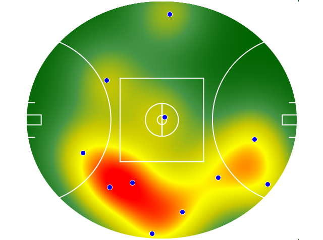 Heatmap Q3