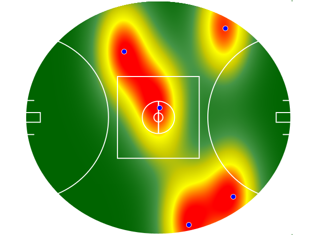 Heatmap Q2