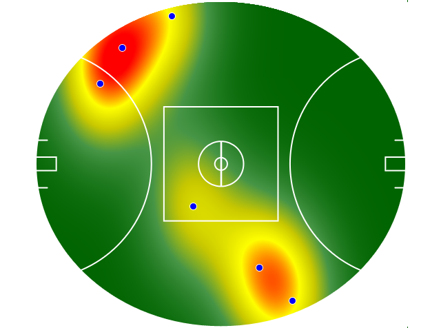 Heatmap Q4