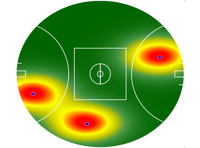 Heatmap Q2