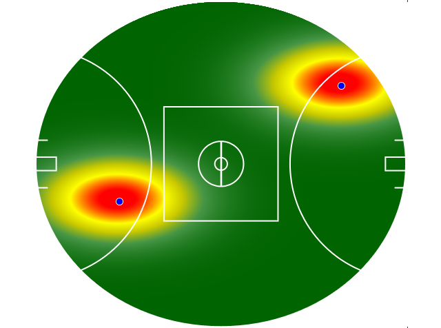 Heatmap Q1