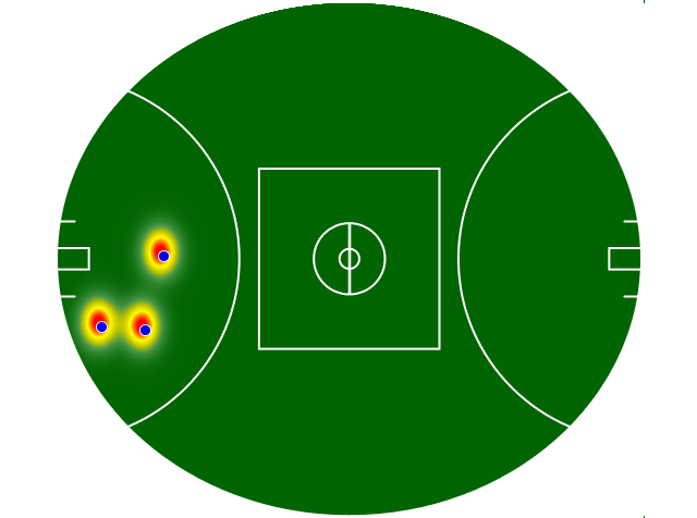 Heatmap Q2