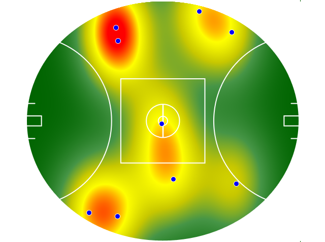 Heatmap Q3