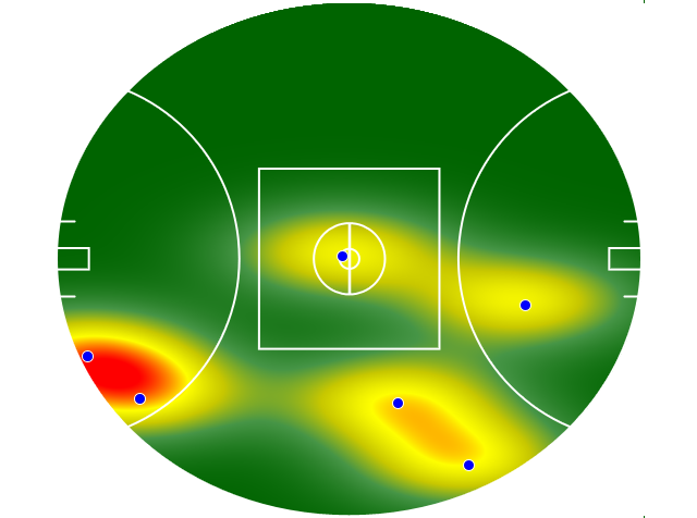 Heatmap Q1