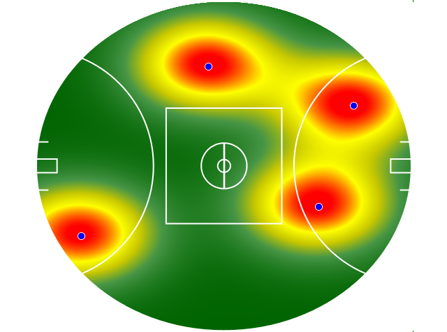 Heatmap Q3