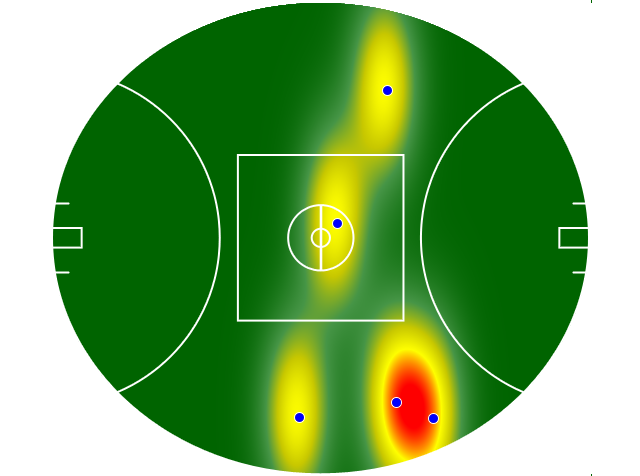 Heatmap Q1