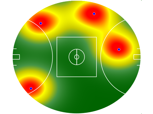 Heatmap Q4