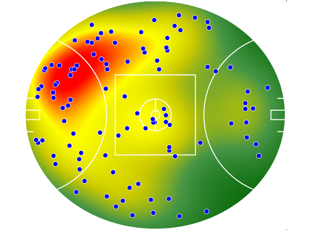 Carlton heatmap