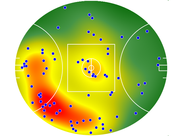 Geelong Cats heatmap