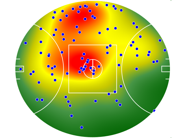 Collingwood heatmap