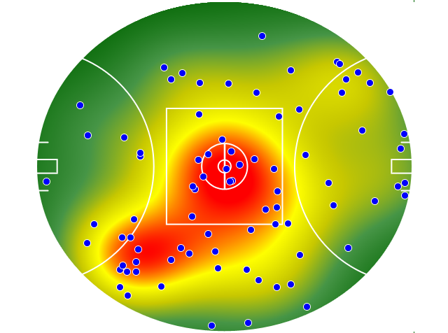 Geelong Cats heatmap