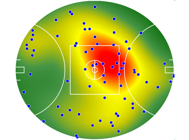 Collingwood heatmap