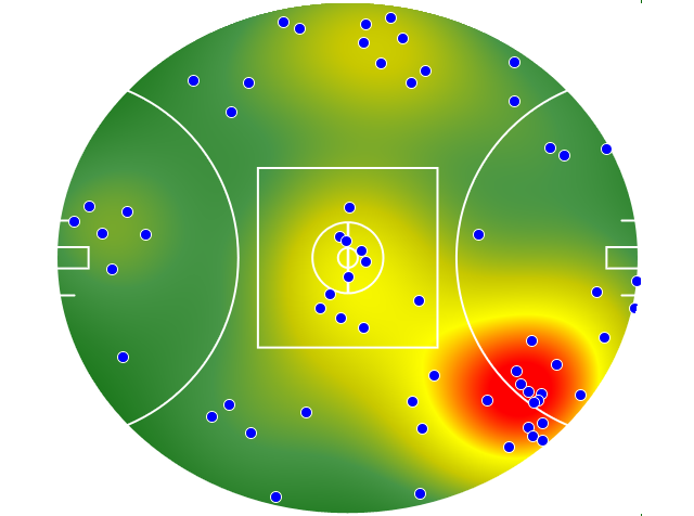Geelong Cats heatmap