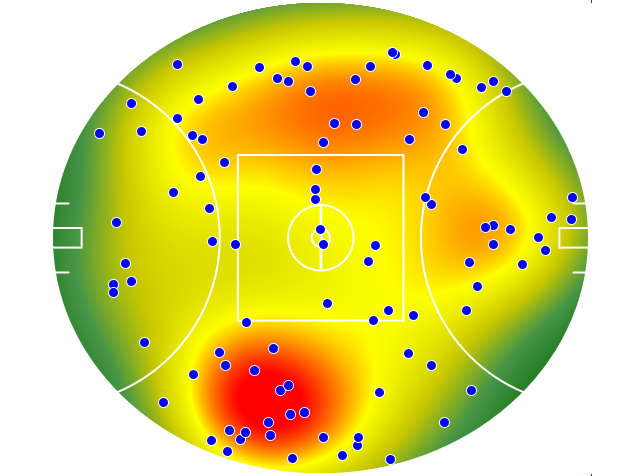 Collingwood heatmap