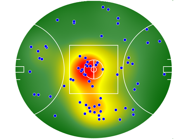 Brisbane Lions heatmap