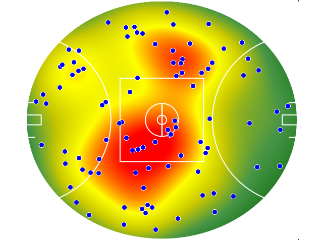 Western Bulldogs heatmap