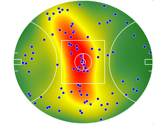 Melbourne heatmap