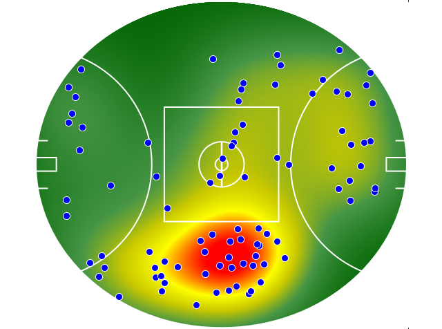 Western Bulldogs heatmap