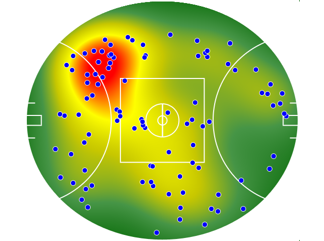 Western Bulldogs heatmap