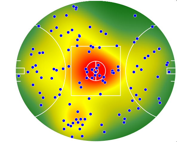Melbourne heatmap