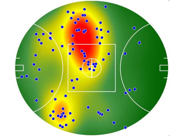 Western Bulldogs heatmap