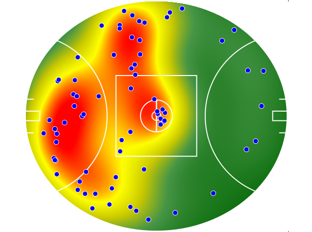 Gold Coast Suns heatmap