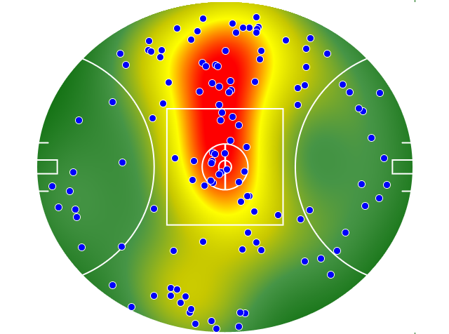 Sydney Swans heatmap