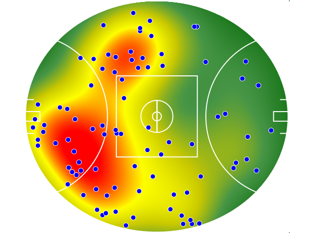 Gold Coast Suns heatmap