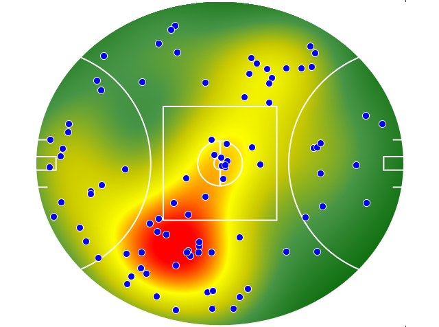 Sydney Swans heatmap