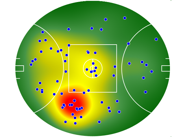 Gold Coast Suns heatmap