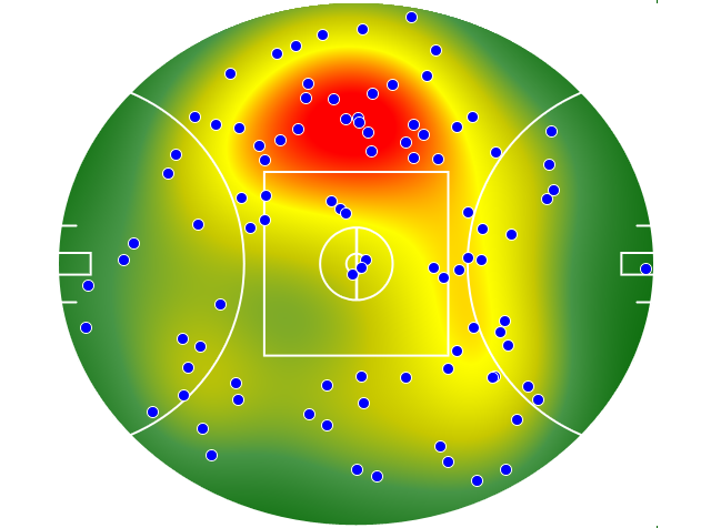 Sydney Swans heatmap