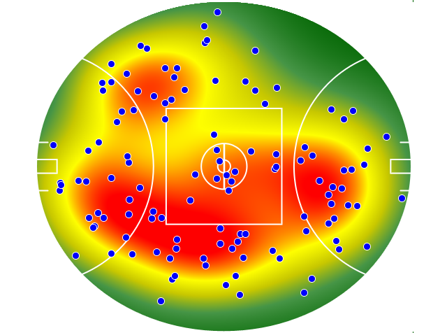 Gold Coast Suns heatmap