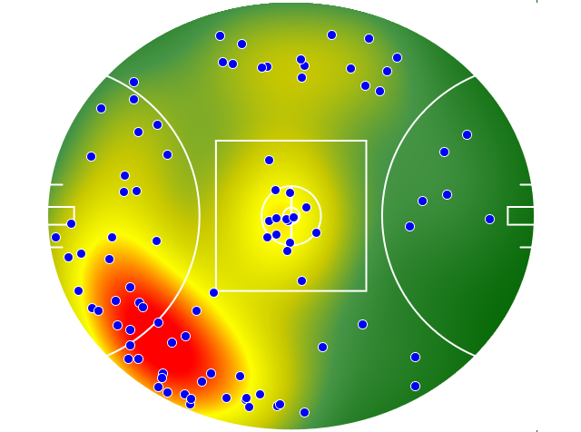 GWS Giants heatmap