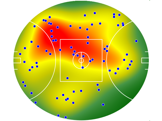 Adelaide Crows heatmap