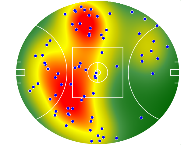 Adelaide Crows heatmap