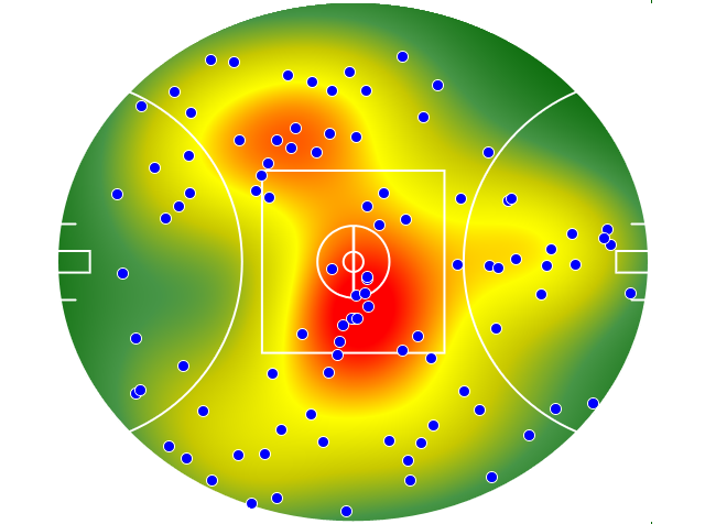 GWS Giants heatmap