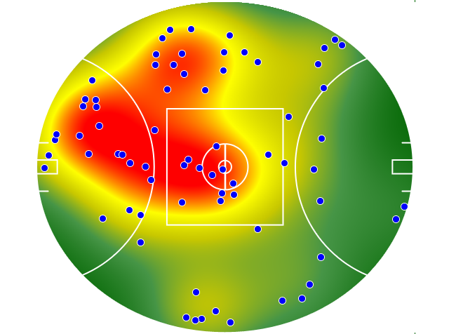 Adelaide Crows heatmap